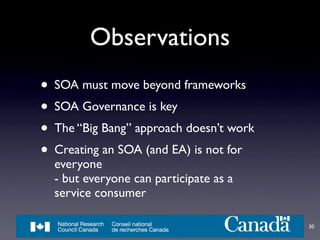 Service-Oriented Architecture for Libraries