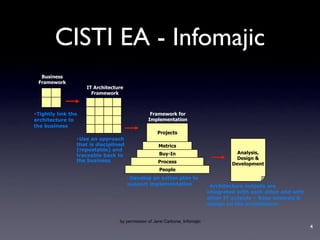 Service-Oriented Architecture for Libraries