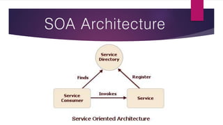 Service oriented architecture | PPTX