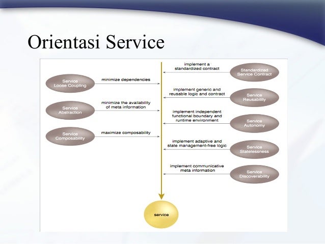 Service oriented architecture