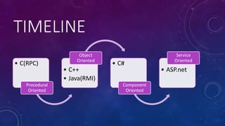 Service oriented architecture | PPTX | Internet | Computing