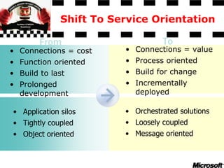 Course 1 service oriented architecture.pdf