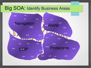 ASB BLT
HDL
AFT TGI FRY
DRW
SWG
QYD DLY
BST
WIU
ASB
ZISXOI CUI
RMO
DLY
XPS
KYF
KFC
WHR
JIA GEX
FQAVUH
HCO
WKD
ECP
SKD
MFP
WCP
DKEAJT
Big SOA: Identify Business Areas
COP
Navigation
Protectors
Alerts
 