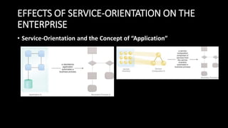 Service oriented architecture introduction | PPTX
