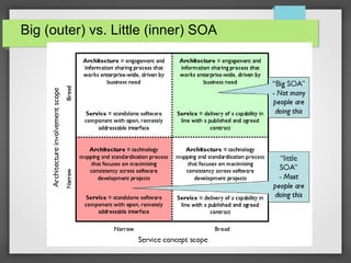 Big (outer) vs. Little (inner) SOA
 