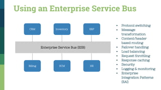 Using an Enterprise Service Bus
Inventory
SCMBilling
CRM ERP
HR
Enterprise Service Bus (ESB)
▪ Protocol switching
▪ Message
transformation
▪ Content/header
based routing
▪ Failover handling
▪ Load balancing
▪ Request throttling
▪ Response caching
▪ Security
▪ Logging & monitoring
▪ Enterprise
Integration Patterns
(EAI)
 