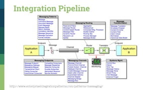 Integration Pipeline
http://www.enterpriseintegrationpatterns.com/patterns/messaging/
 