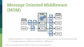 Message Oriented Middleware
(MOM)
https://docs.oracle.com/cd/E19316-01/820-6424/aerar/index.html
MOM is software or hardware infrastructure supporting the sending and receiving
of messages between distributed systems - Wikipedia
 