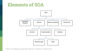 Elements of SOA
https://en.wikipedia.org/wiki/Service-oriented_architecture
 