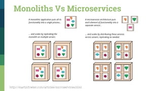 Monoliths Vs Microservices
http://martinfowler.com/articles/microservices.html
 