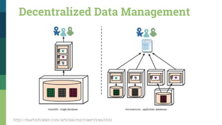 Decentralized Data Management
http://martinfowler.com/articles/microservices.html
 