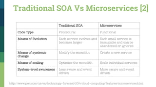 Traditional SOA Vs Microservices [2]
Traditional SOA Microservices
Code Type Procedural Functional
Means of Evolution Each service evolves and
becomes larger
Each small service is
immutable and can be
abandoned or ignored
Means of systemic
change
Modify the monolith Create a new service
Means of scaling Optimize the monolith Scale individual services
System-level awareness Less aware and event
driven
More aware and event
driven
http://www.pwc.com/us/en/technology-forecast/2014/cloud-computing/features/microservices.html
 