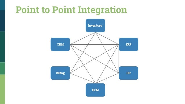 Service Oriented Architecture & Beyond