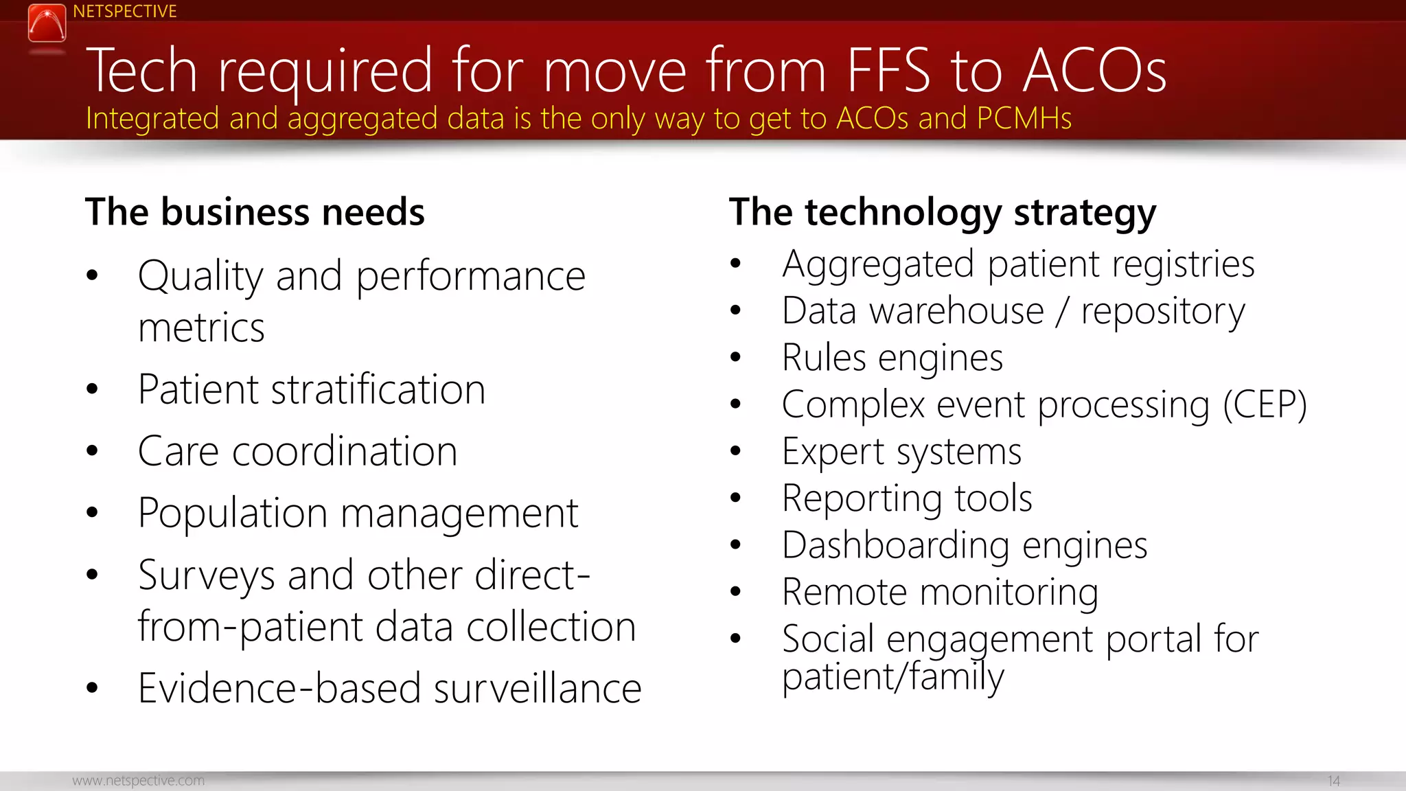 NETSPECTIVE Tech required for move from FFS to ACOs Integrated and aggregated data is the only way to get to ACOs and PCMHs The business needs • Quality and performance metrics • Patient stratification • Care coordination • Population management • Surveys and other directfrom-patient data collection • Evidence-based surveillance www.netspective.com The technology strategy • Aggregated patient registries • Data warehouse / repository • Rules engines • Complex event processing (CEP) • Expert systems • Reporting tools • Dashboarding engines • Remote monitoring • Social engagement portal for patient/family 14 