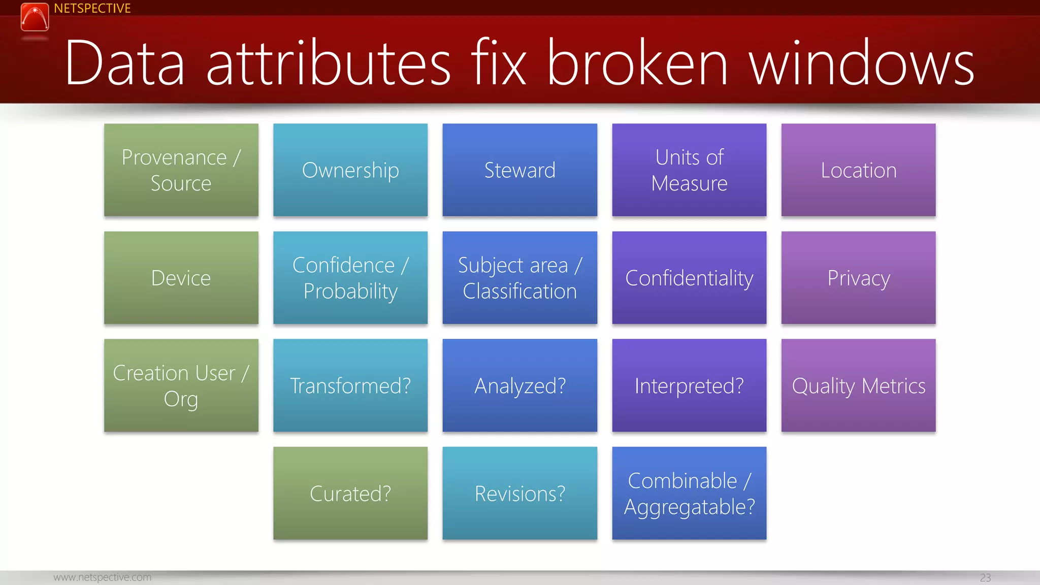 NETSPECTIVE Data attributes fix broken windows Provenance / Source Ownership Steward Units of Measure Location Device Confidence / Probability Subject area / Classification Confidentiality Privacy Creation User / Org Transformed? Analyzed? Interpreted? Quality Metrics Curated? Revisions? Combinable / Aggregatable? www.netspective.com 23 