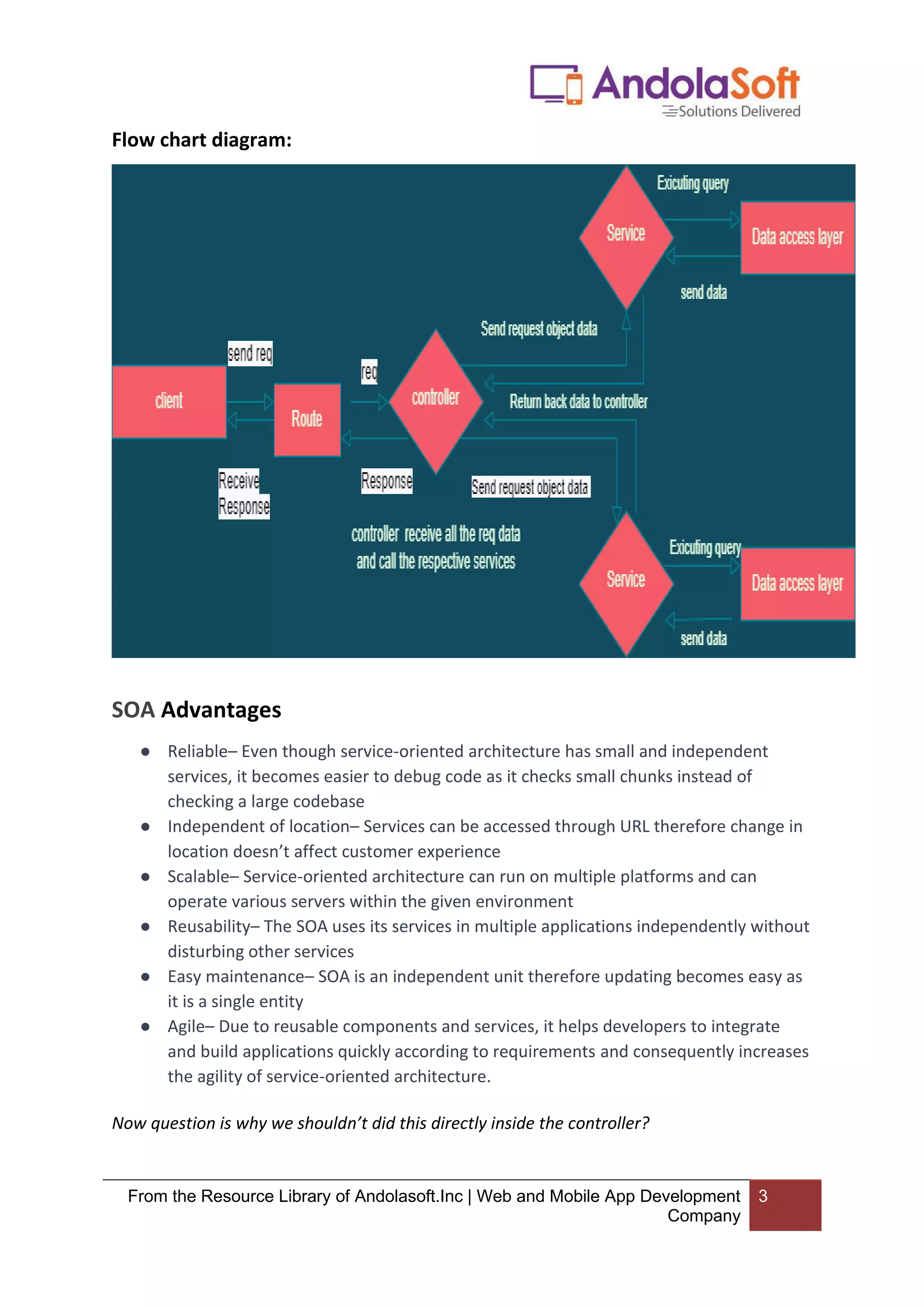 From the Resource Library of Andolasoft.Inc | Web and Mobile App Development
Company
3
Flow chart diagram:
SOA Advantages
● Reliable– Even though service-oriented architecture has small and independent
services, it becomes easier to debug code as it checks small chunks instead of
checking a large codebase
● Independent of location– Services can be accessed through URL therefore change in
location doesn’t affect customer experience
● Scalable– Service-oriented architecture can run on multiple platforms and can
operate various servers within the given environment
● Reusability– The SOA uses its services in multiple applications independently without
disturbing other services
● Easy maintenance– SOA is an independent unit therefore updating becomes easy as
it is a single entity
● Agile– Due to reusable components and services, it helps developers to integrate
and build applications quickly according to requirements and consequently increases
the agility of service-oriented architecture.
Now question is why we shouldn’t did this directly inside the controller?
 