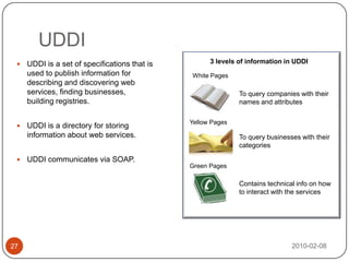 UDDI Structure2010-02-0828