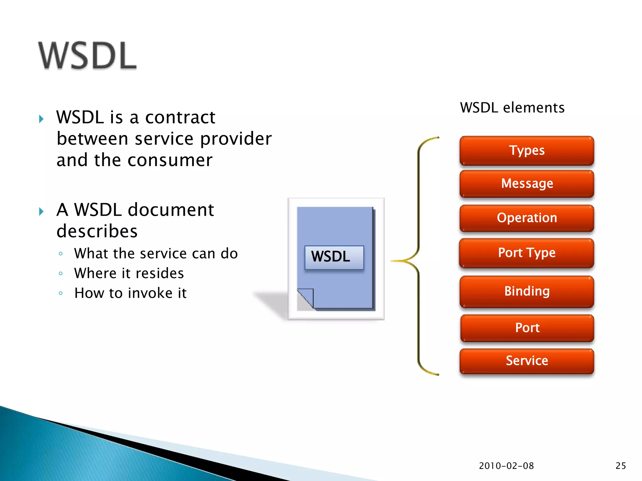 2010-02-0813Realizing SOA with Web Services