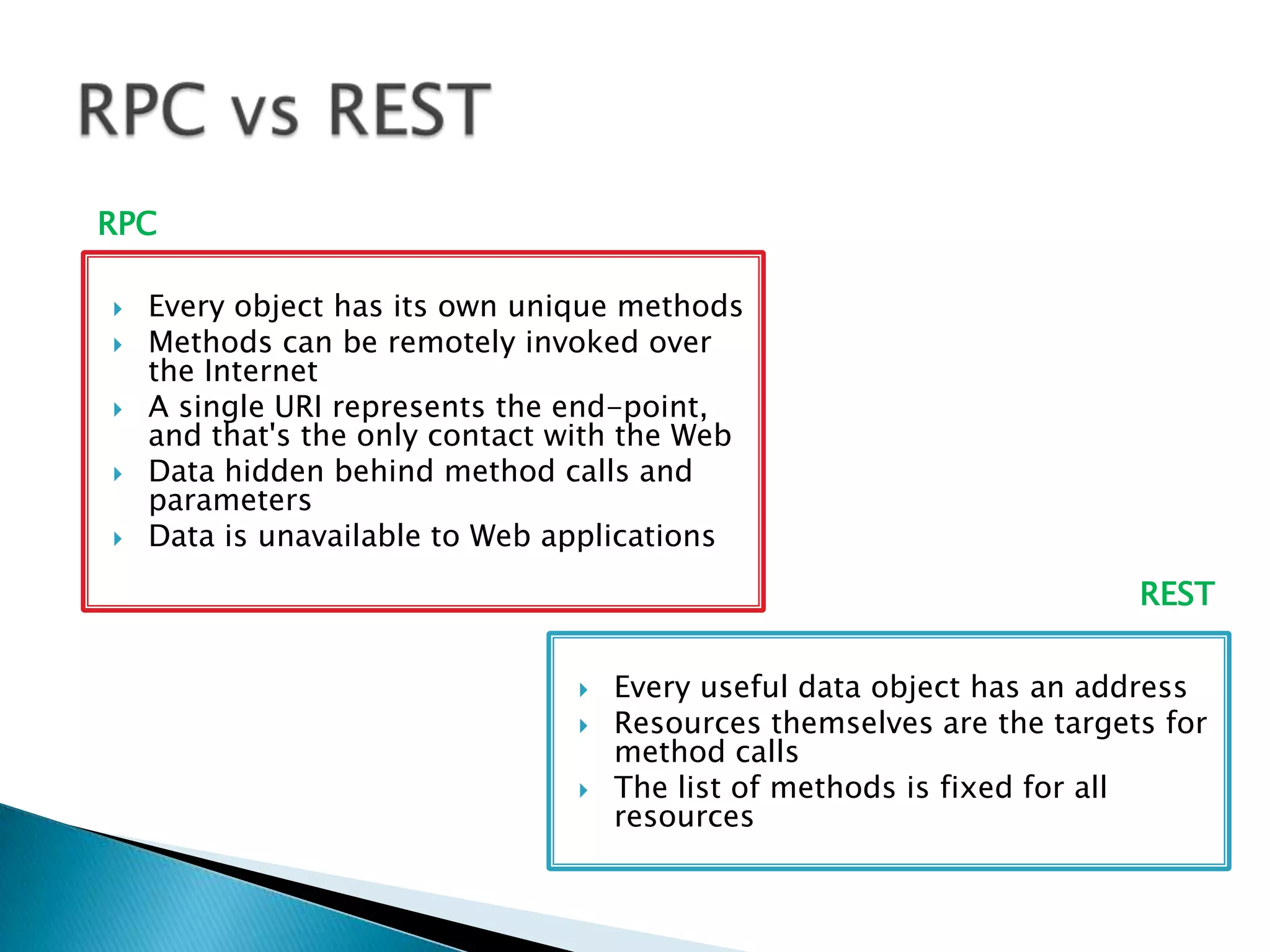 <?xml version="1.0"?><soap:Envelopexmlns:soap="http://www.w3.org/2001/12/soap-envelope"soap:encodingStyle="http://www.w3.org/2001/12/soap-encoding"><soap:Bodyxmlns:m="http://www.example.org/Hello">  <m:sayHello>    <m:name>Luqman</m:name>  </m:sayHello></soap:Body></soap:Envelope> 2010-02-0828SOAP ExampleRequestResponse<?xml version="1.0"?><soap:Envelopexmlns:soap="http://www.w3.org/2001/12/soap-envelope"soap:encodingStyle="http://www.w3.org/2001/12/soap-encoding"><soap:Bodyxmlns:m="http://www.example.org/stock">  <m:sayHelloResponse>    <m:return>Hello Luqman</m:return>  </m:sayHelloResponse></soap:Body></soap:Envelope> 