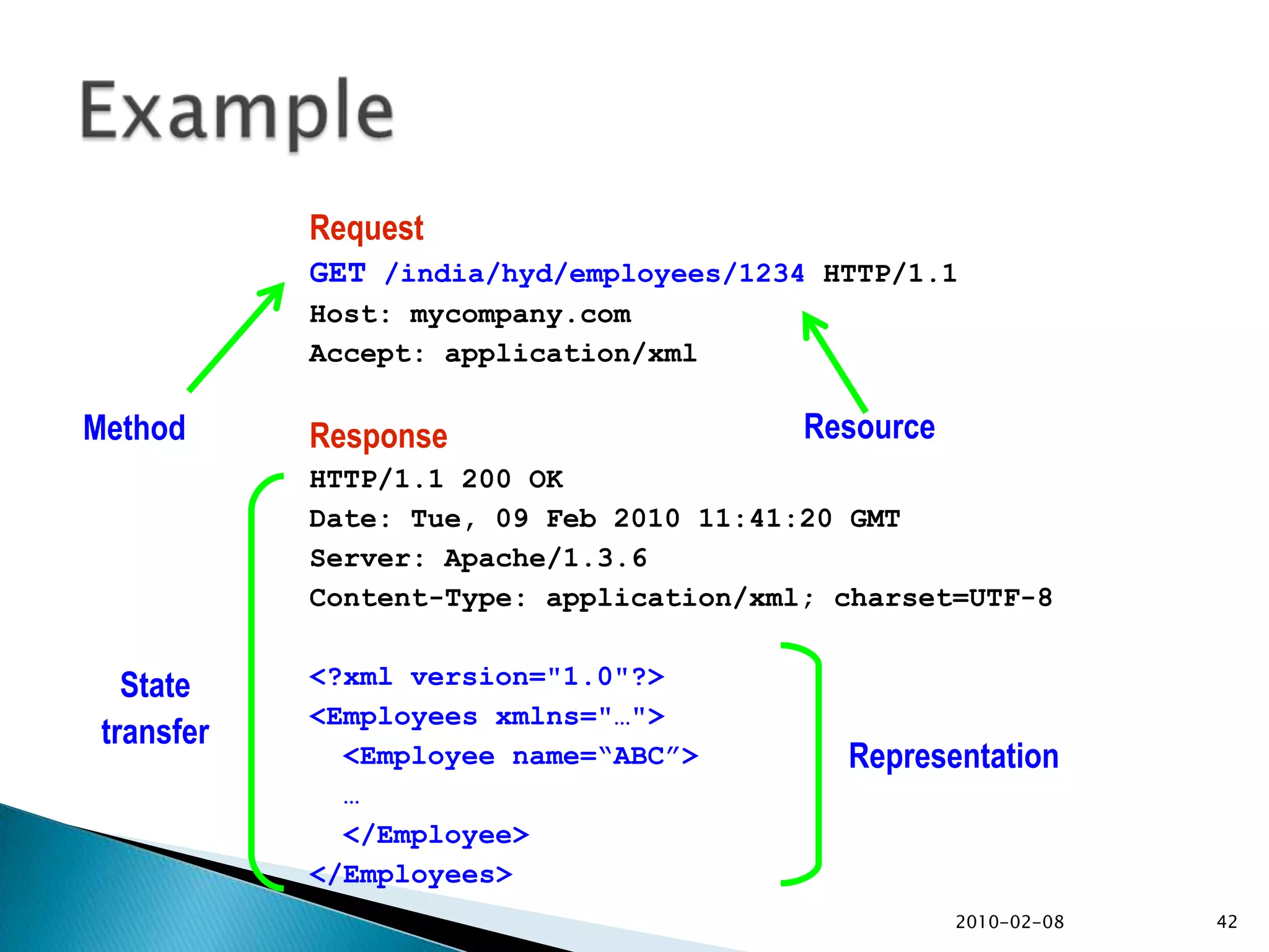 Printing SOAP Messagepublic class MySOAPHandler implements SOAPHandler<SOAPMessageContext>{  public booleanhandleMessage(SOAPMessageContext context) {    try {SOAPMessage message = context.getMessage();      if ((Boolean)context.get(MessageContext.MESSAGE_OUTBOUND_PROPERTY) == true){System.out.println("Request Message: ");        }else{System.out.println("Response Message: ");        }message.writeTo(System.out);    } catch (Exception ex) {ex.printStackTrace();    }    return true;  }  public Set<QName> getHeaders() { return null;  }  public booleanhandleFault(SOAPMessageContext context) { return true; }  public void close(MessageContext context) {  }}Wite a new Class MySOAPHandlerImplement handleMessage