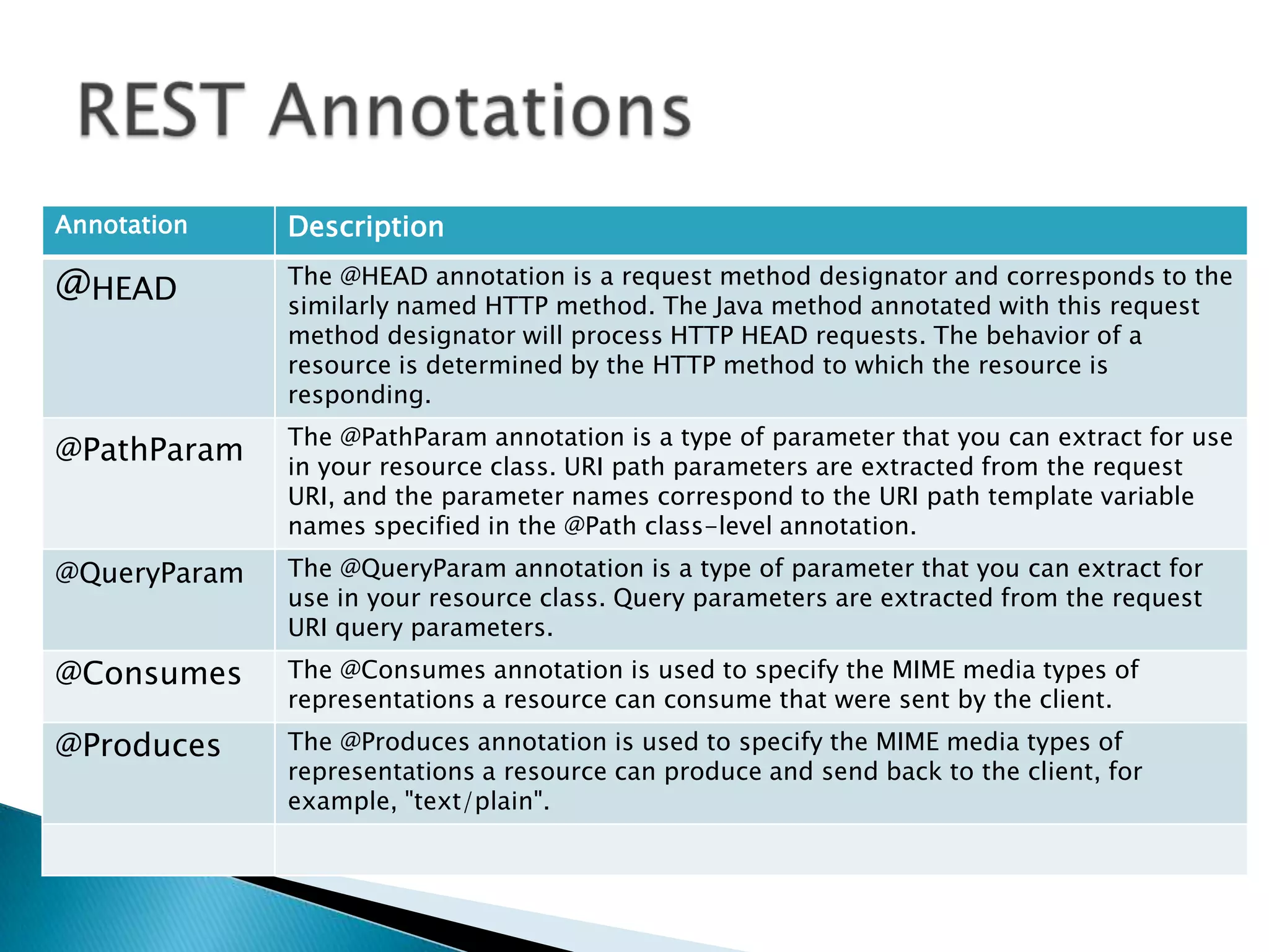 2010-02-0833UDDI Structure