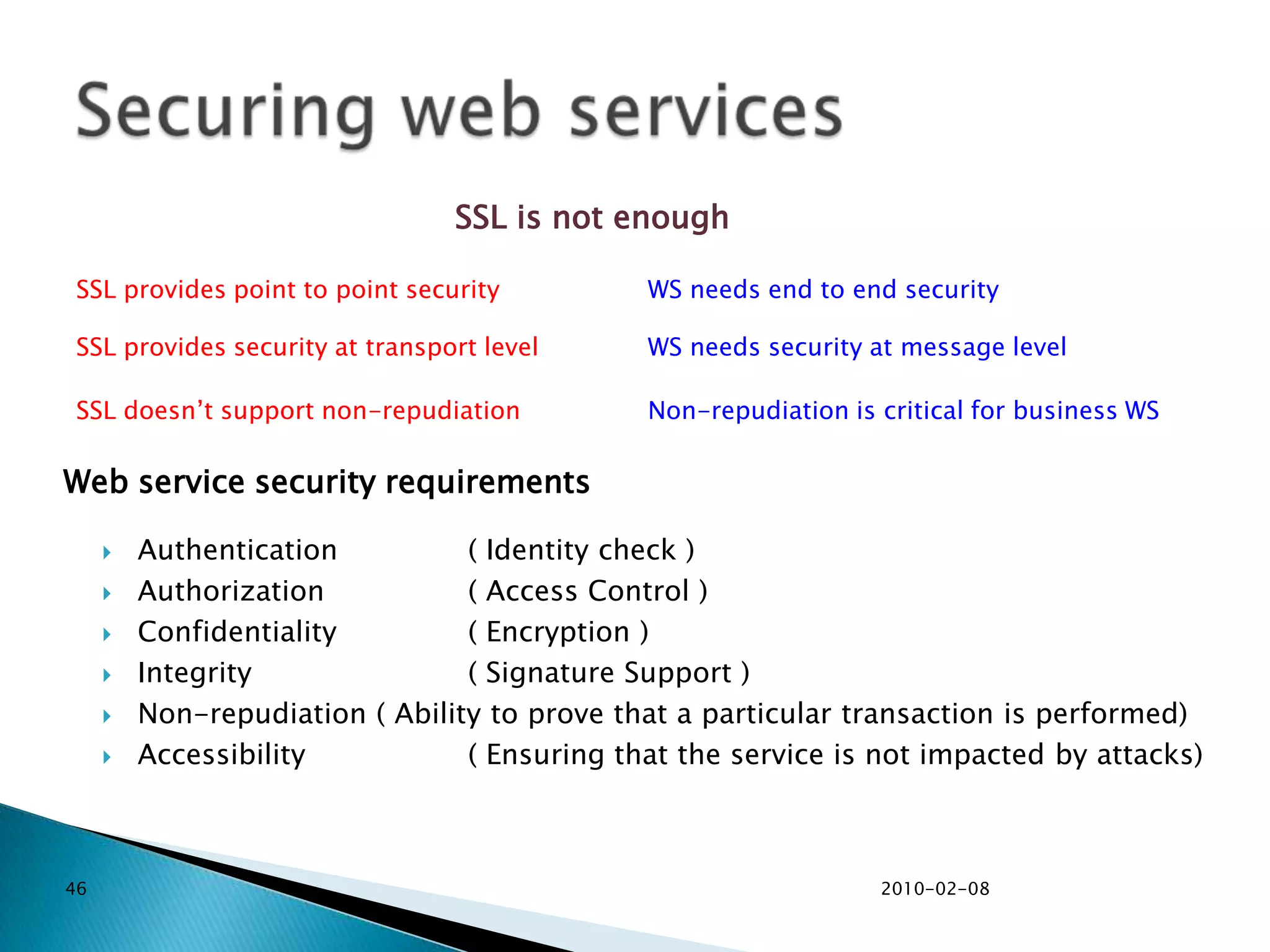 2010-02-0834Registry APIs (SOAP Messages)Publishers API
