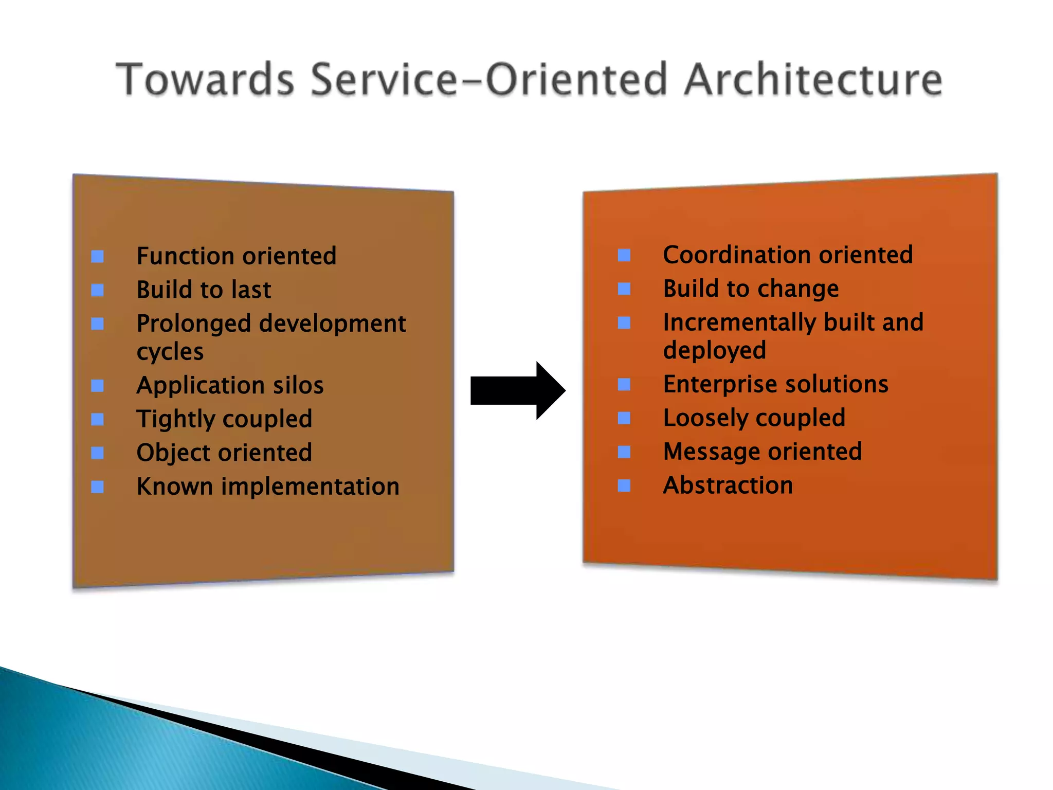 Towards Service-Oriented ArchitectureCoordination oriented 