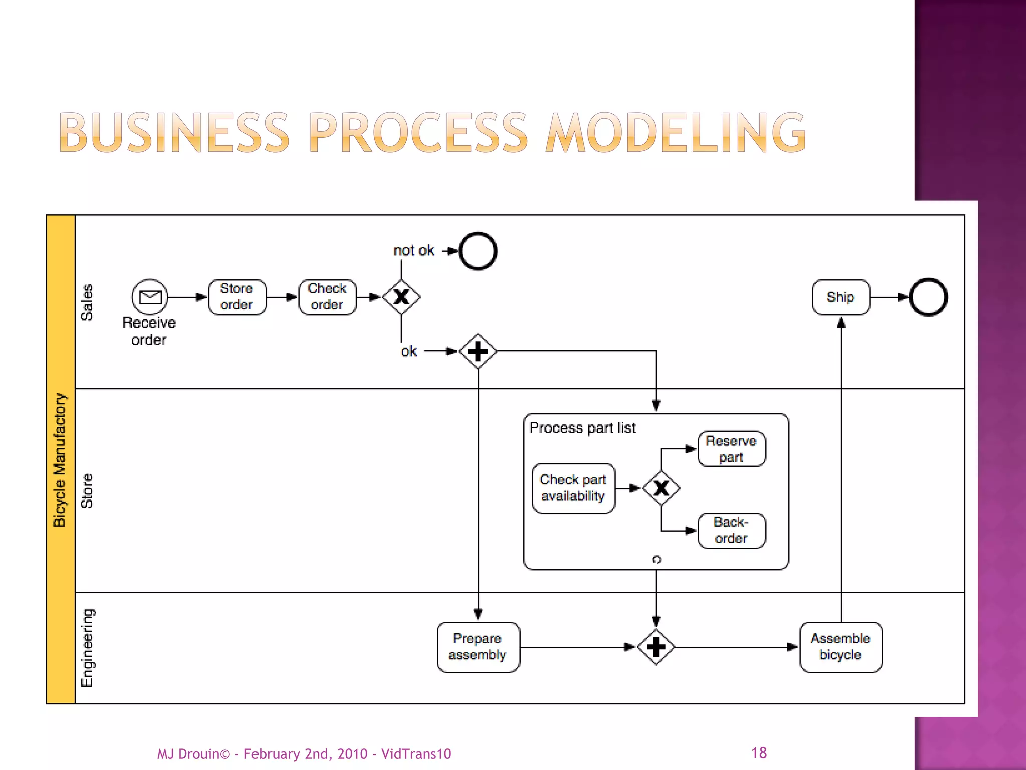 MJ Drouin© - February 2nd, 2010 - VidTrans10   18
 