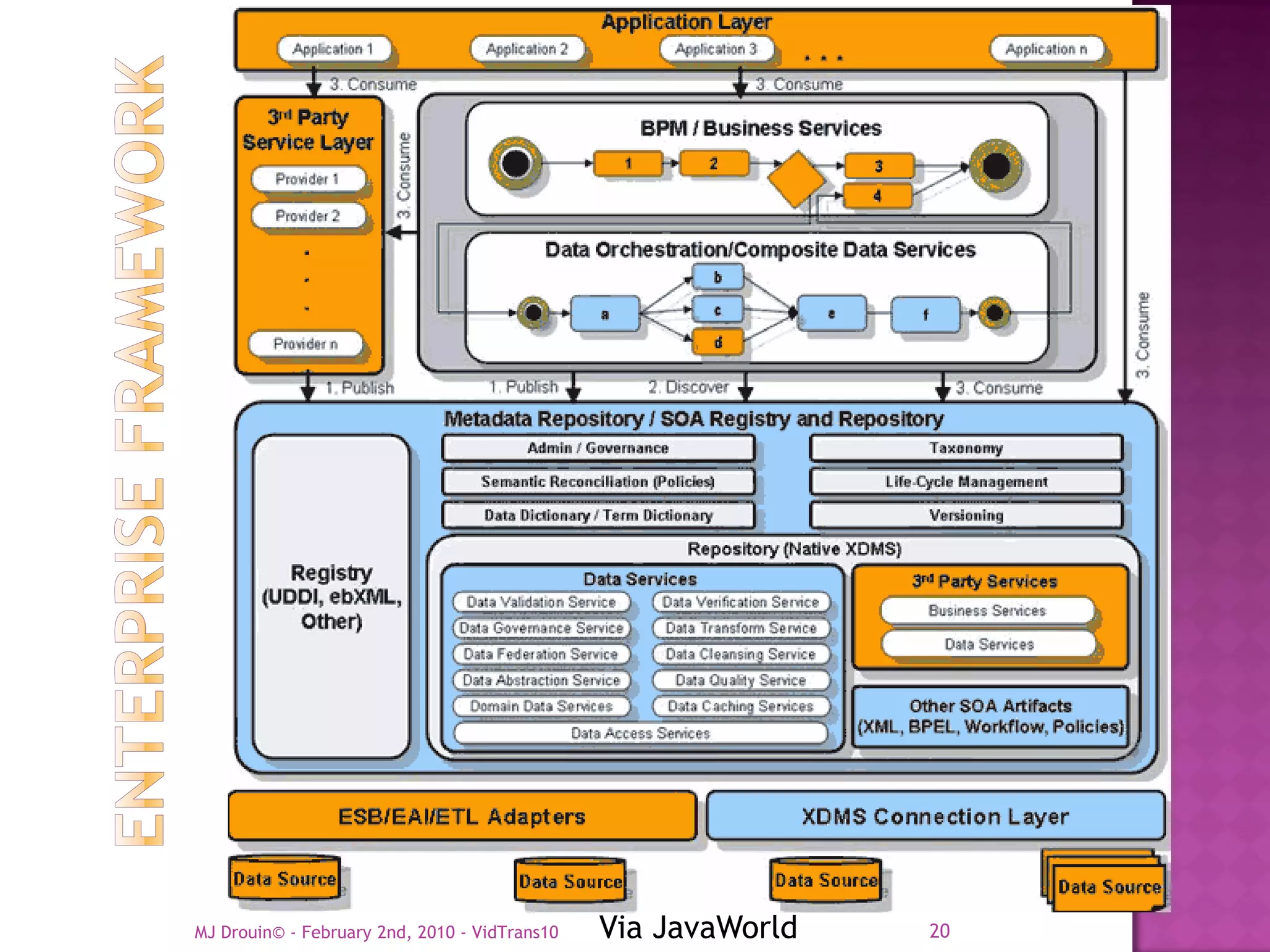 MJ Drouin© - February 2nd, 2010 - VidTrans10   Via JavaWorld   20
 