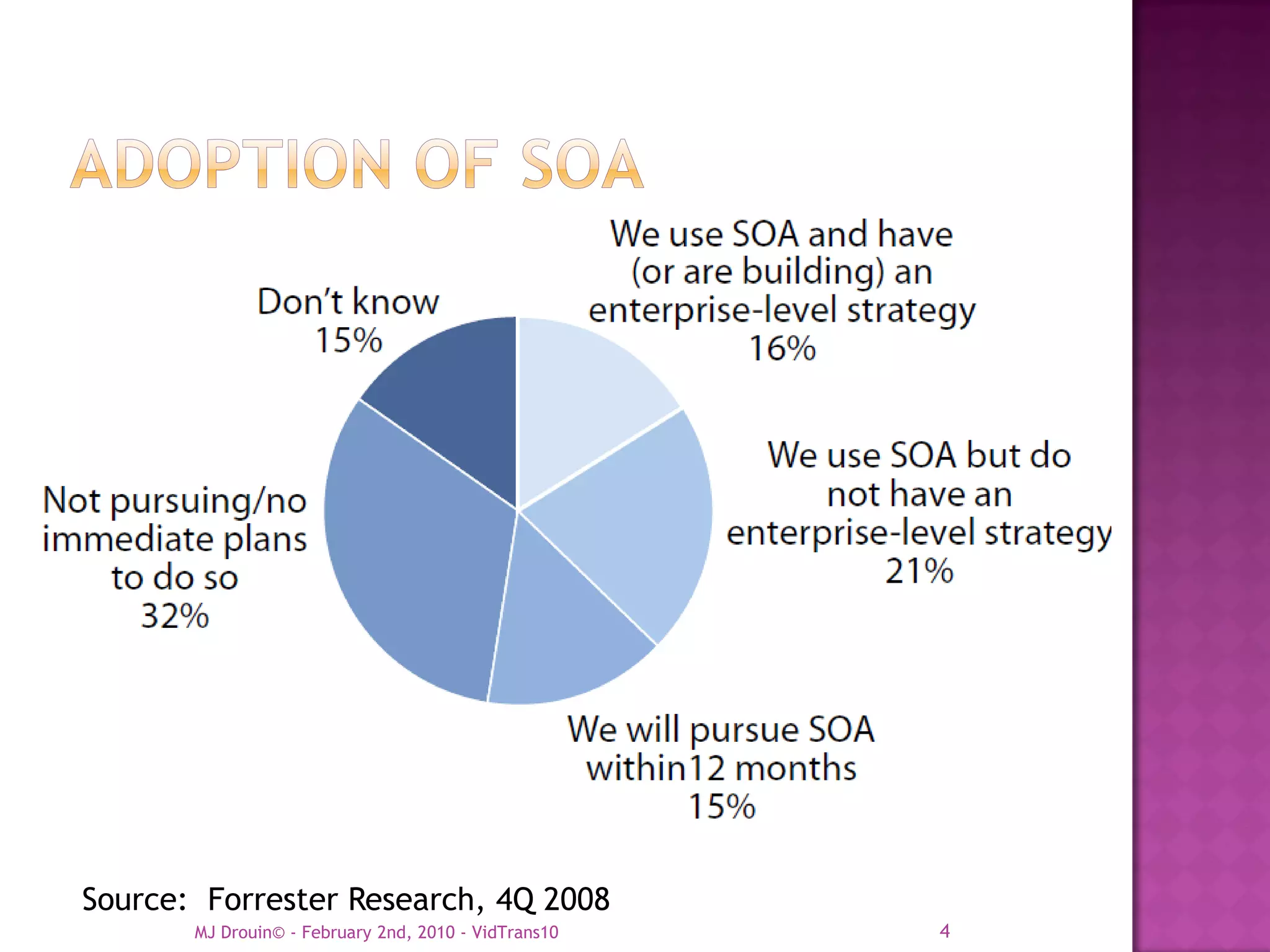 Source: Forrester Research, 4Q 2008
       MJ Drouin© - February 2nd, 2010 - VidTrans10   4
 