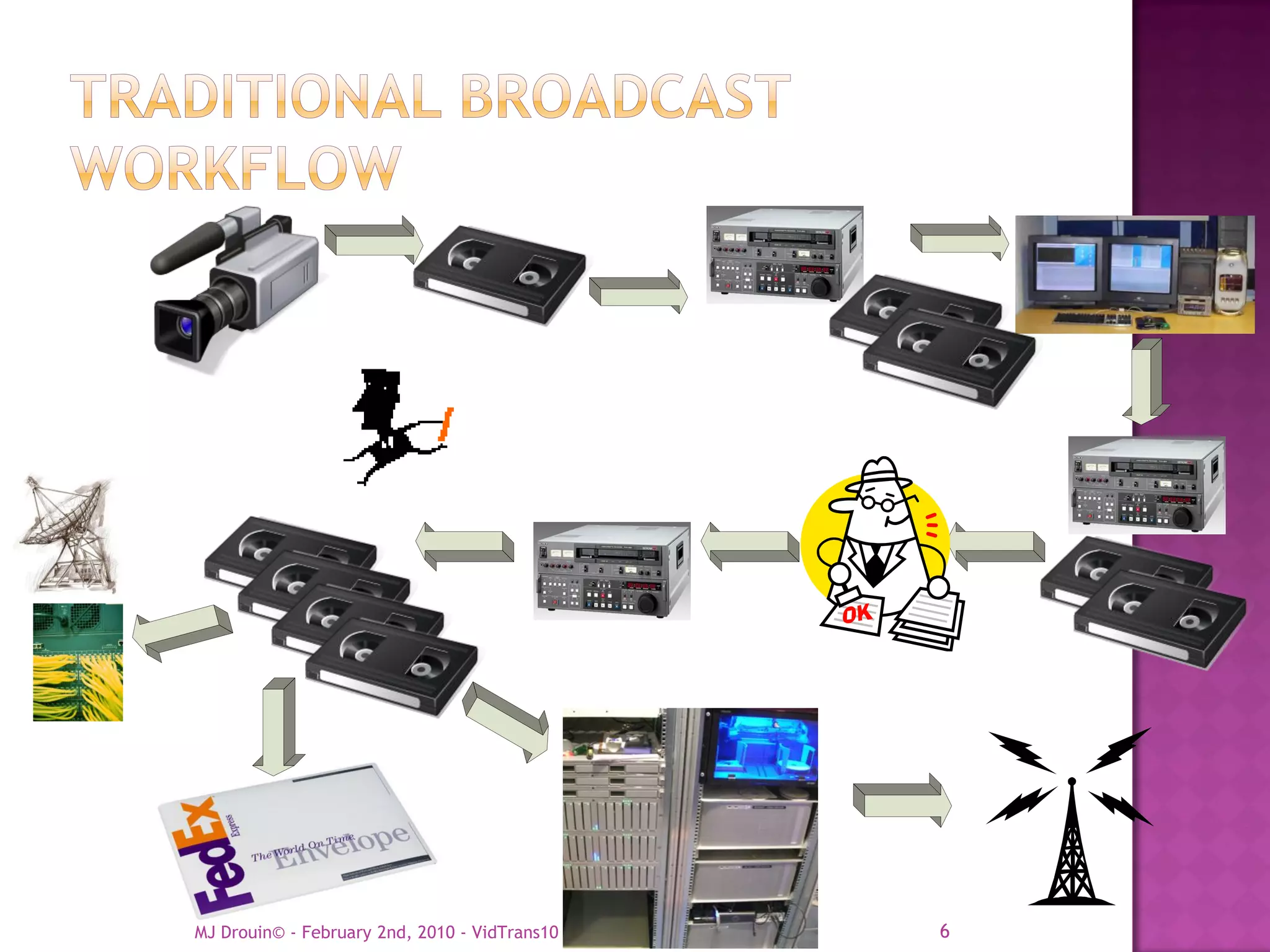MJ Drouin© - February 2nd, 2010 - VidTrans10   6
 