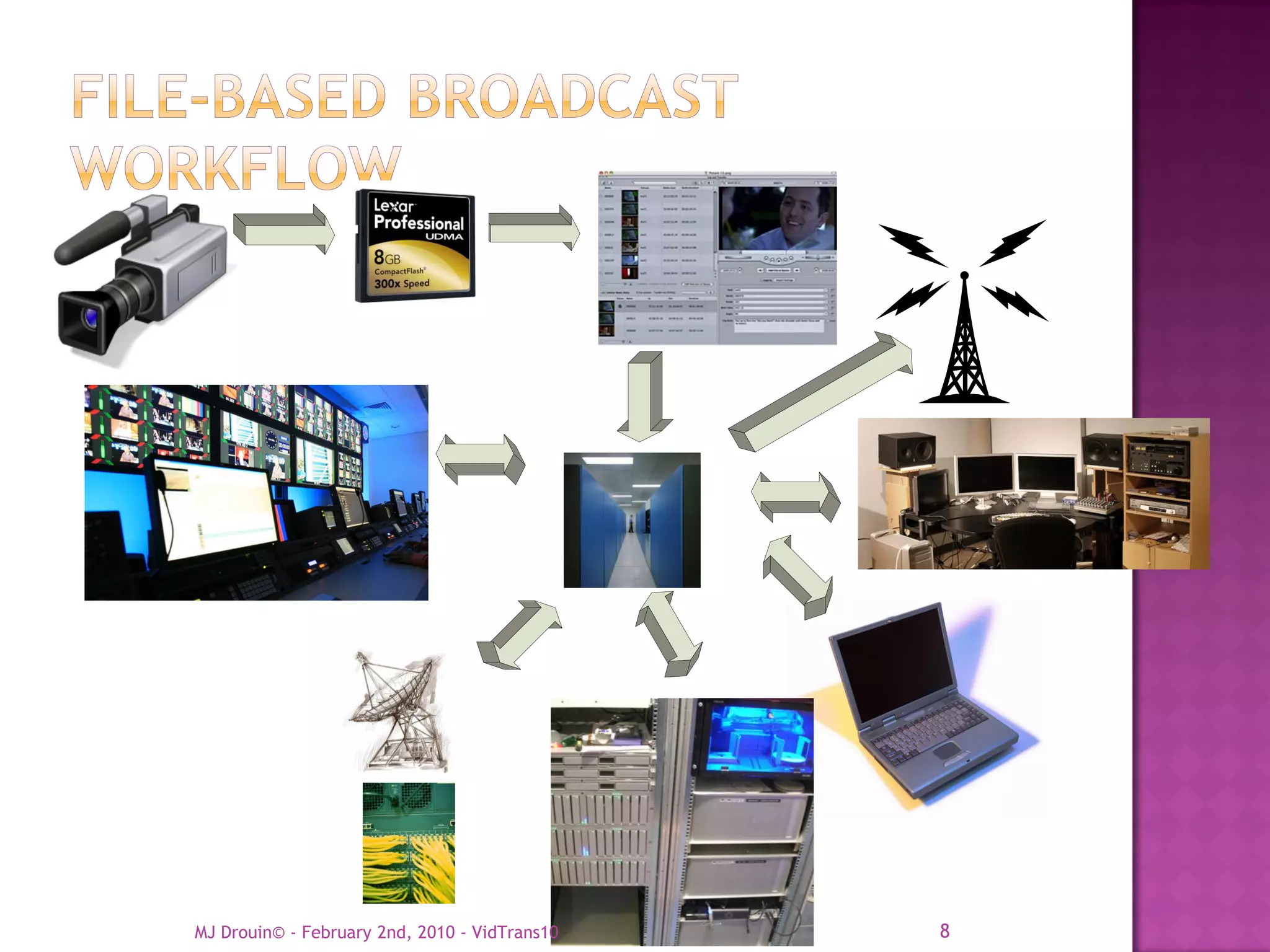 MJ Drouin© - February 2nd, 2010 - VidTrans10   8
 