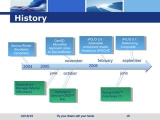 History 10/19/10 Service Binder (Humberto Cervantes) GenSD  Monolithic Approach close to ServiceBinder iPOJO 0.6 : Extensible component model, Hosted on APACHE iPOJO 0.7 : Refactoring, Composite … Declarative Service (OSGi™ R4) Dependency Manager (Marcel Offermans) Spring-OSGi™ (Interfaces 21) 2004 2005 2006 october june november february june september 
