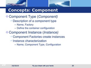 Concepts: Component Component Type ( Component) Description of a component type Name, Factory  Define the container configuration Component Instance ( Instance) Component Factories create instances Instance characterization Name, Component Type, Configuration 10/19/10 