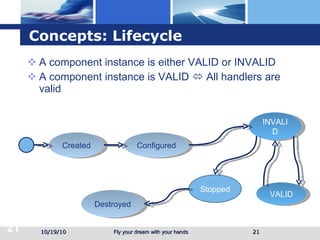Concepts: Lifecycle A component instance is either VALID or INVALID A component instance is VALID    All handlers are valid 10/19/10 Configured Created INVALID Stopped VALID Destroyed 