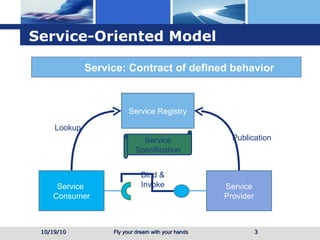 Service-Oriented Model 10/19/10 Publication Lookup Bind & Invoke Service: Contract of defined behavior Service Registry Service  Consumer Service Provider Service Specification 