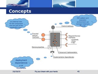 Concepts 10/19/10 an external view for the component and are part of the application logic  IOC pattern and execution environment can manage instance's lifecycle  deployment dependencies or resources 