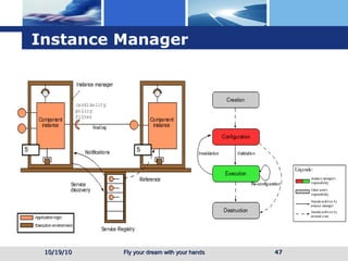 Instance Manager 10/19/10 