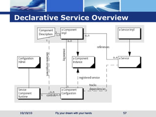 Declarative Service Overview 10/19/10 