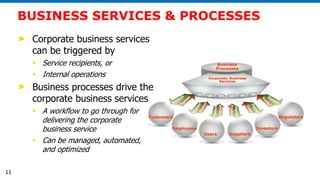 Defining Business and Operational Services PPT | PDF