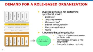 Defining Business and Operational Services PPT | PDF