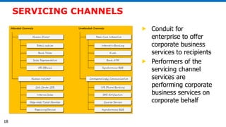 Defining Business and Operational Services PPT | PDF