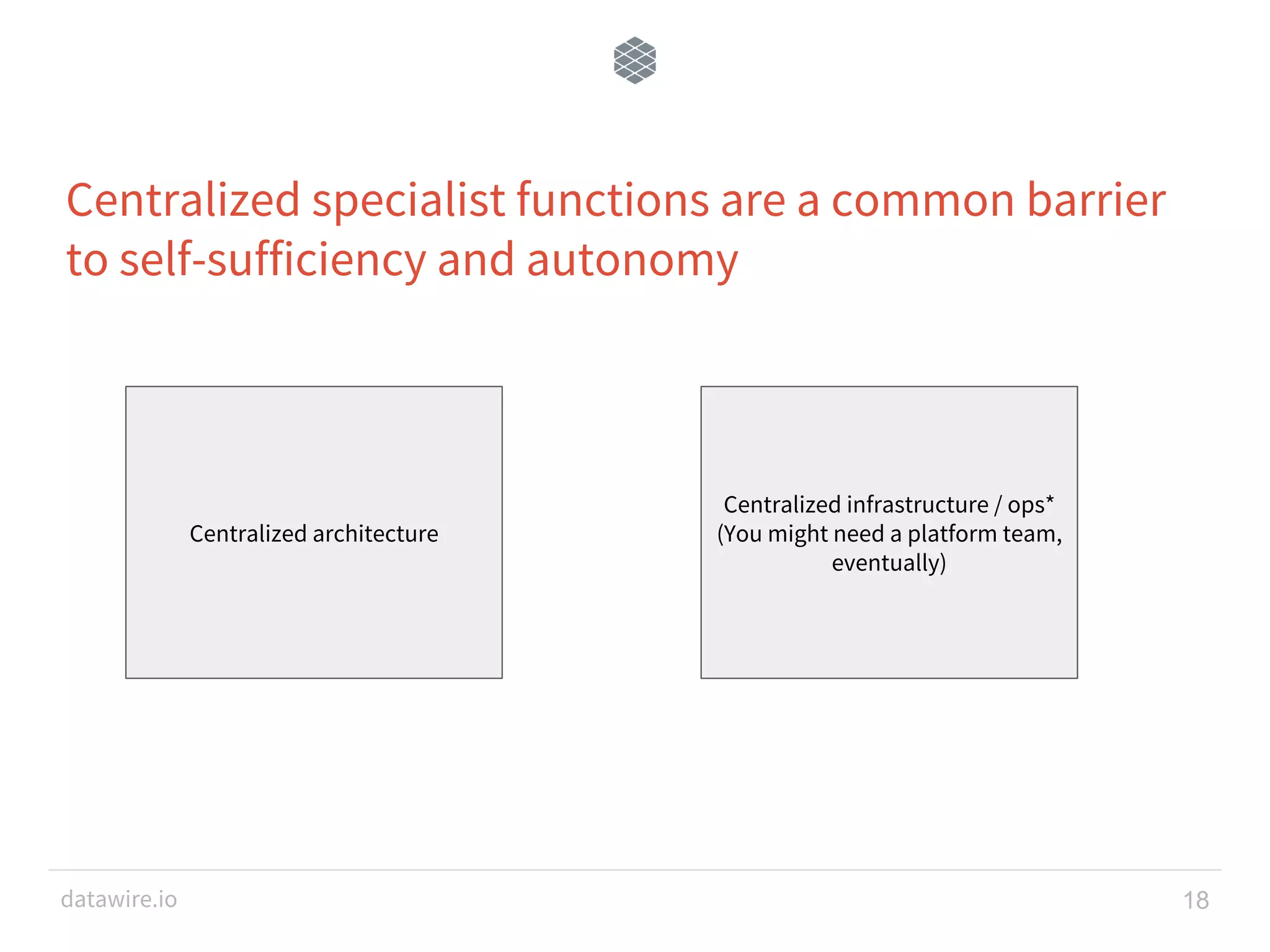 datawire.io Centralized specialist functions are a common barrier to self-sufficiency and autonomy 18 Centralized architecture Centralized infrastructure / ops* (You might need a platform team, eventually) 