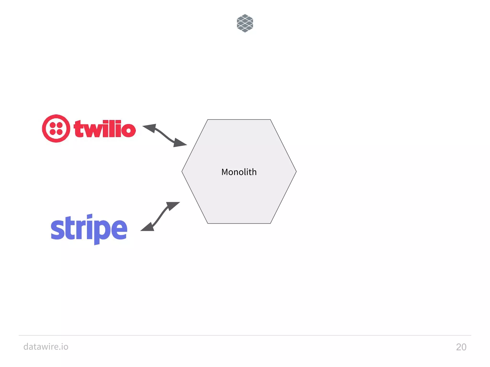 datawire.io 20 Monolith 