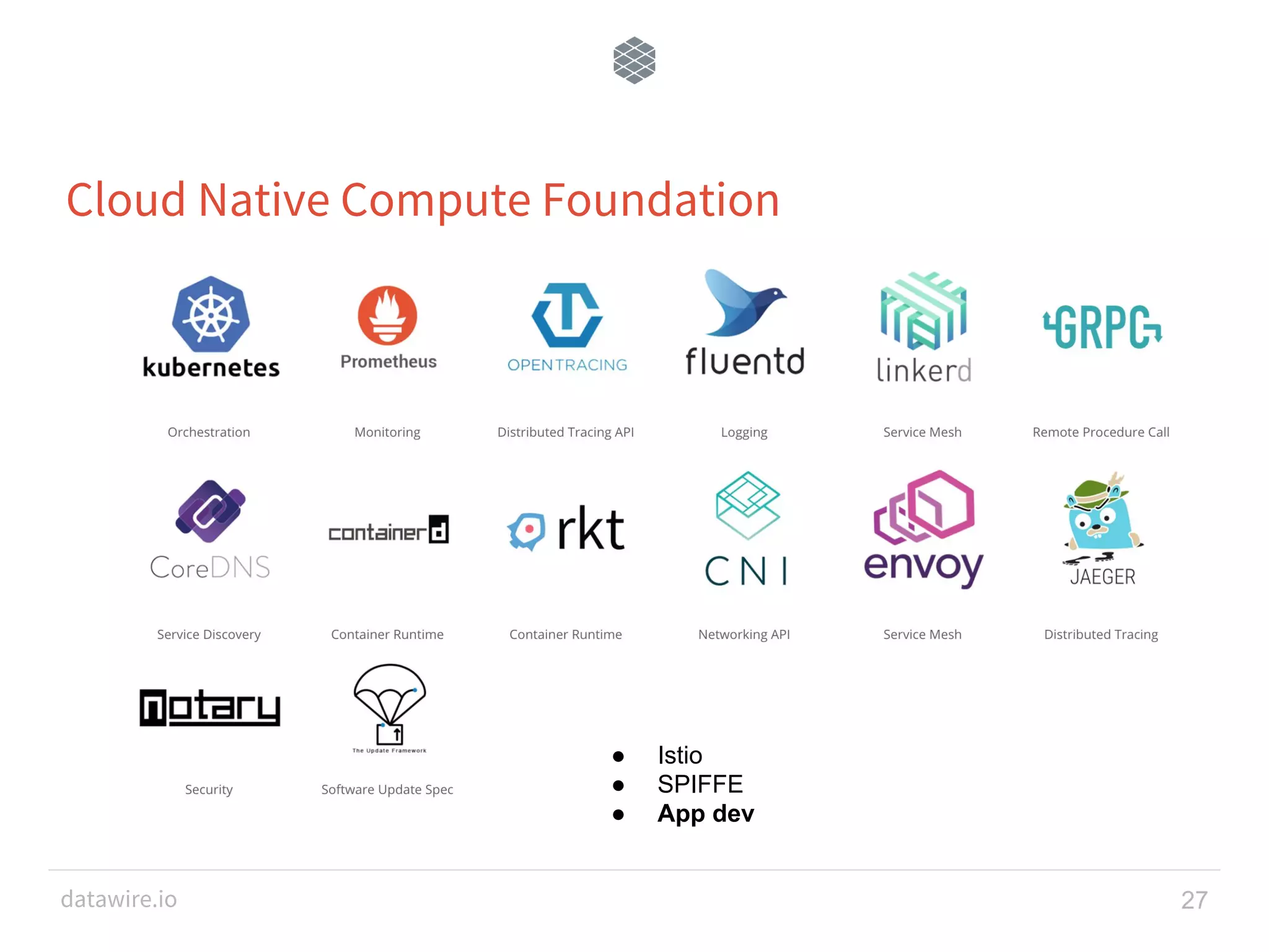 datawire.io Cloud Native Compute Foundation 27 ● Istio ● SPIFFE ● App dev 