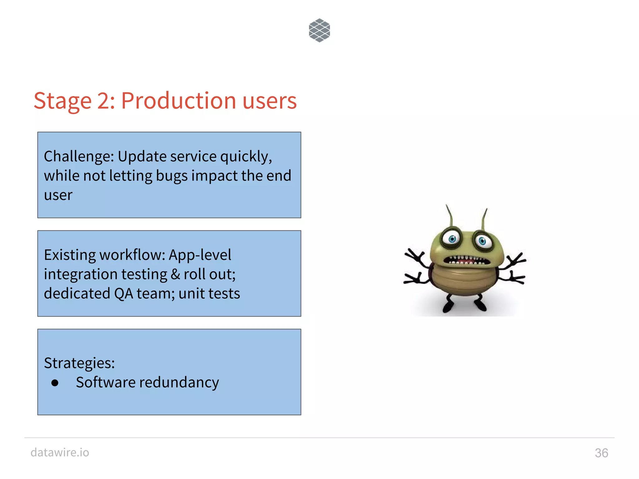 datawire.io 36 Stage 2: Production users Existing workflow: App-level integration testing & roll out; dedicated QA team; unit tests Challenge: Update service quickly, while not letting bugs impact the end user Strategies: ● Software redundancy 
