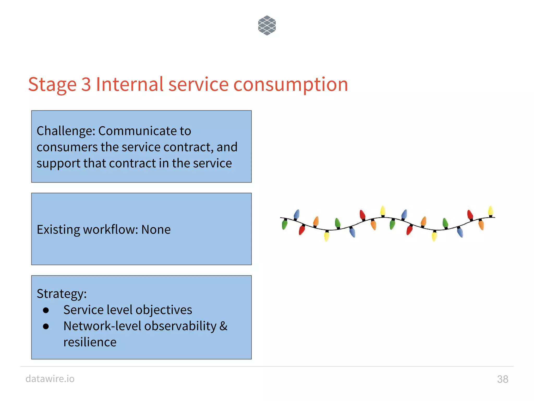 datawire.io 38 Stage 3 Internal service consumption Existing workflow: None Challenge: Communicate to consumers the service contract, and support that contract in the service Strategy: ● Service level objectives ● Network-level observability & resilience 