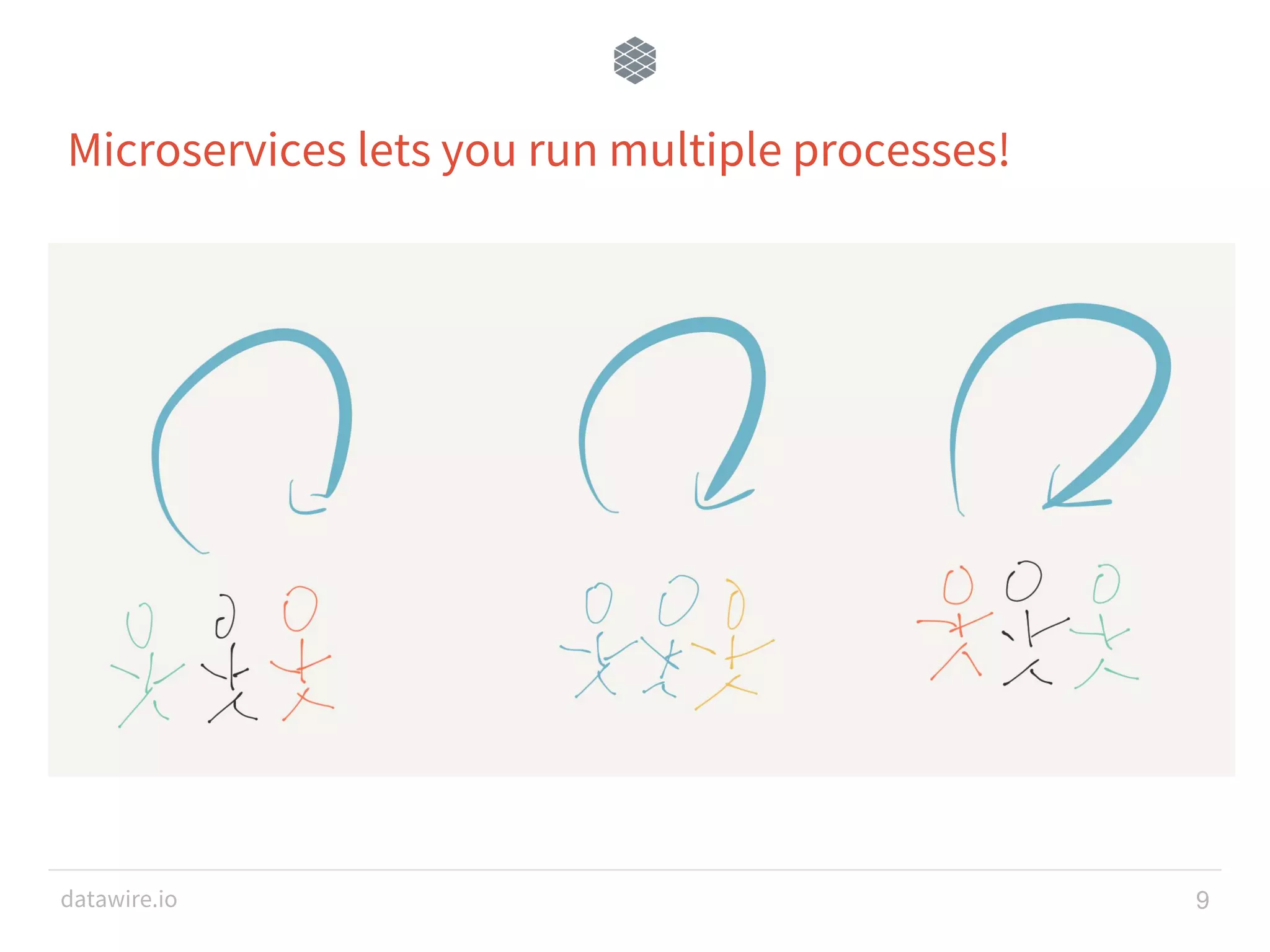 datawire.io 9 Microservices lets you run multiple processes! 