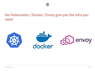 Montreal Kubernetes Meetup: Developer-first workflows (for microservices) on Kubernetes
