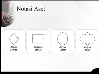 Notasi Aset
 